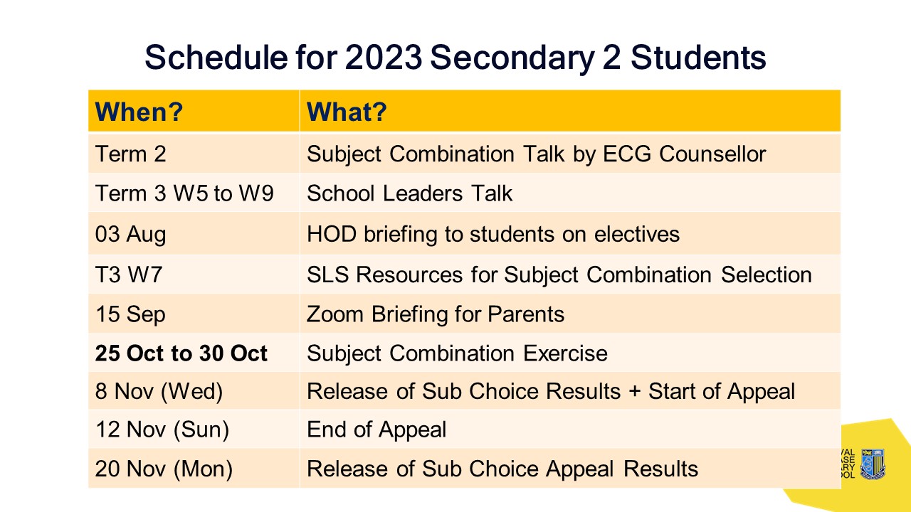 Secondary 3 Subject Combinations   2024 Subject Combination Overview 